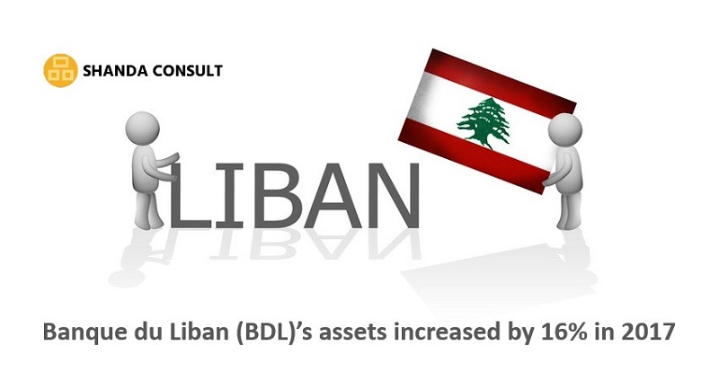 Banque du Liban (BDL)’s assets increased by 16%